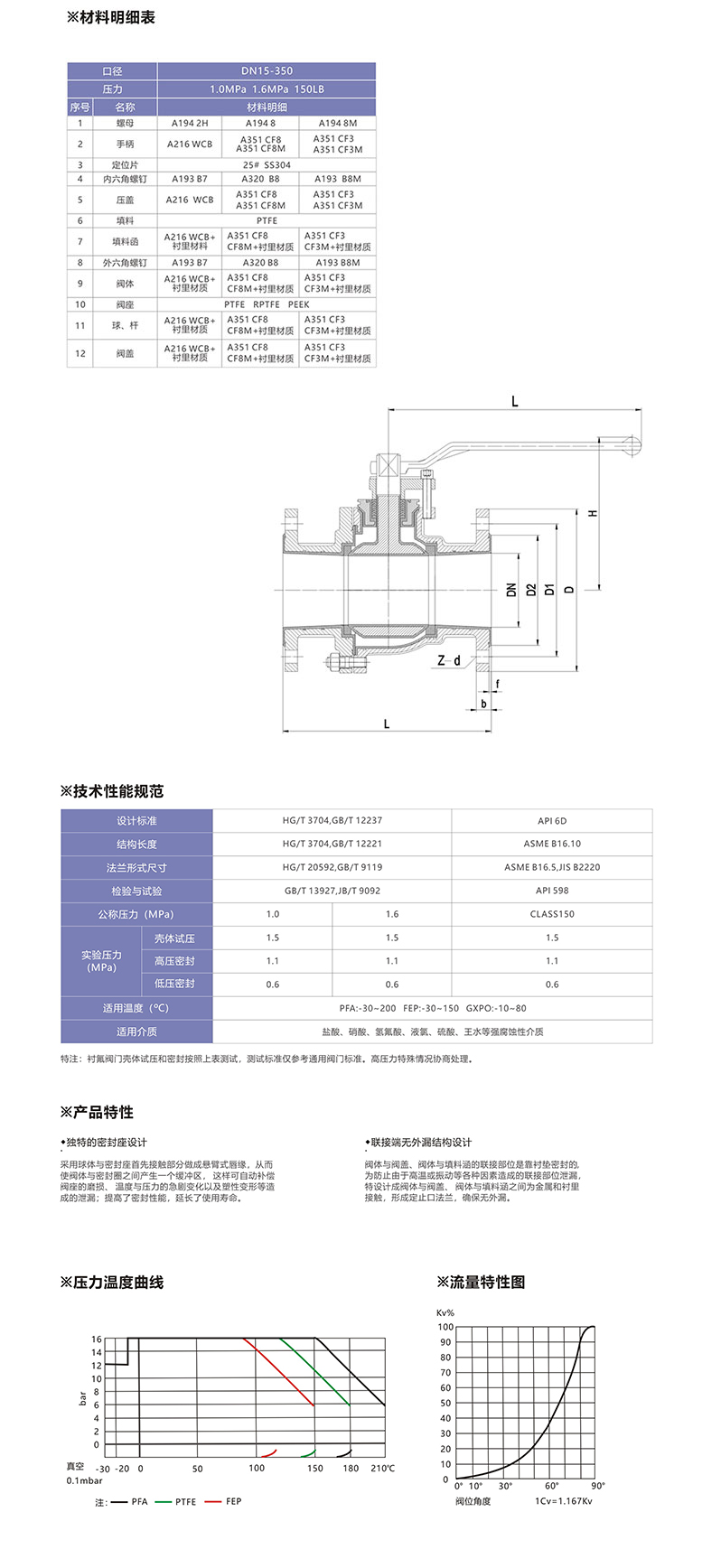 襯氟球閥.jpg